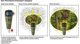 Устройство для защиты от насекомых ThermaCELL MR TJ06-00, MR TJ06-00