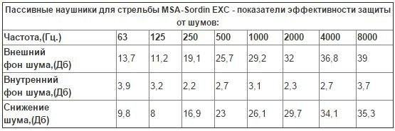 Пассивные наушники SUPREME EXC Headband, SOR20010MEE