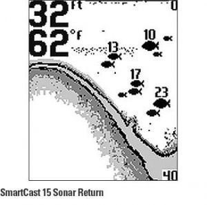 Эхолот Humminbird SmartCast RF 15E